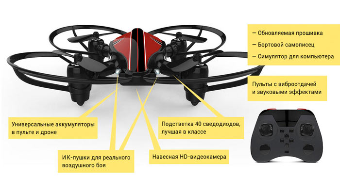 Byrobot Drone Fighter harakteristiki